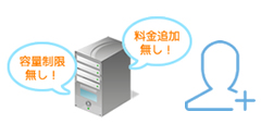 登録データ容量・利用者数に制限がありません

