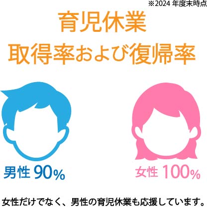 平均年齢37.0歳
