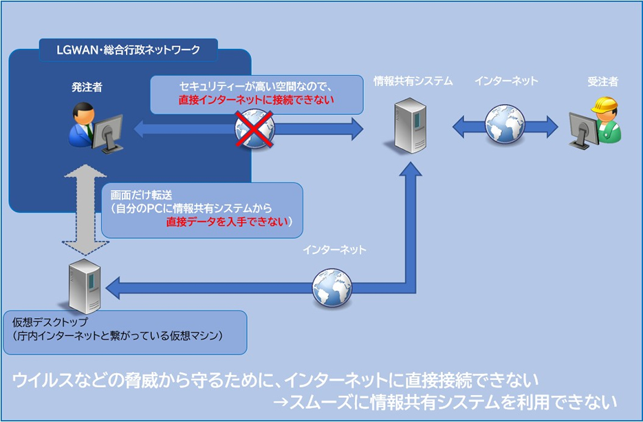 通常ASP